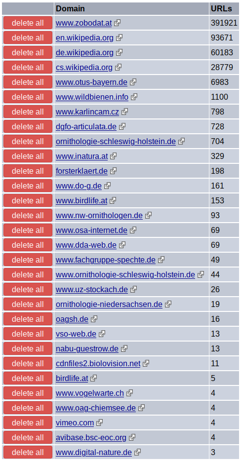 Stand Indizierung zum 2.9.2023